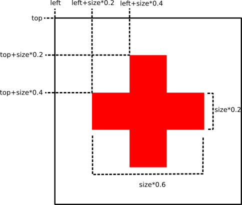 red-cross-instructions