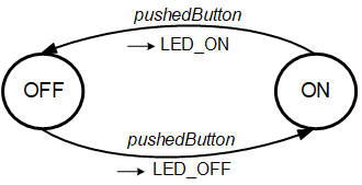 PushbuttonFSM.png