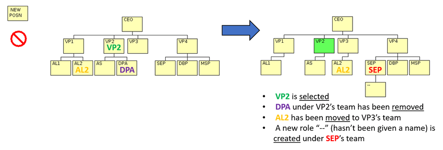 OrganisationChart-xmut.png