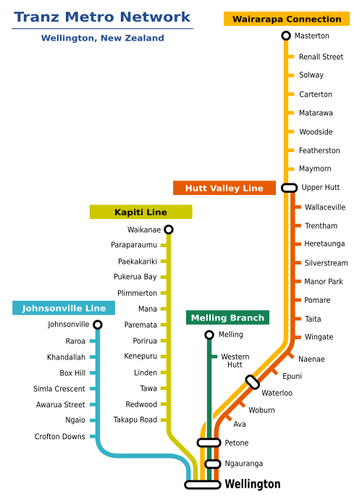 Wellington Railway