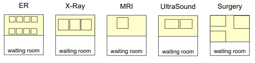 HospitalER-departments.png