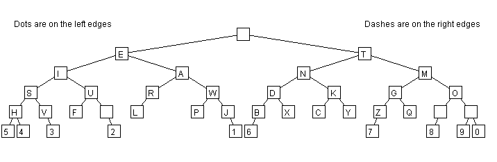 morse-code-tree.png