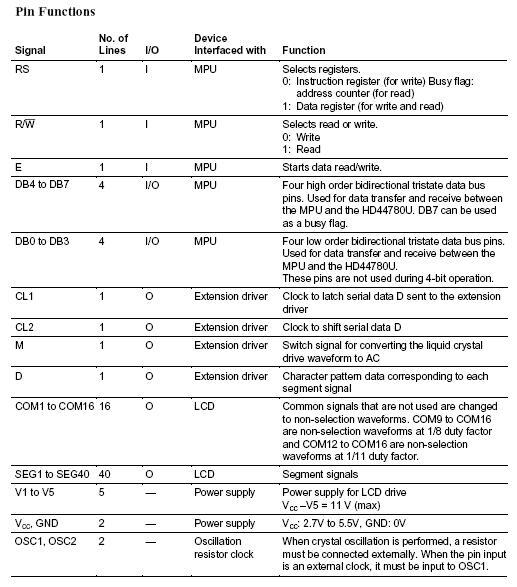 lcdModulePinFunctions.jpg