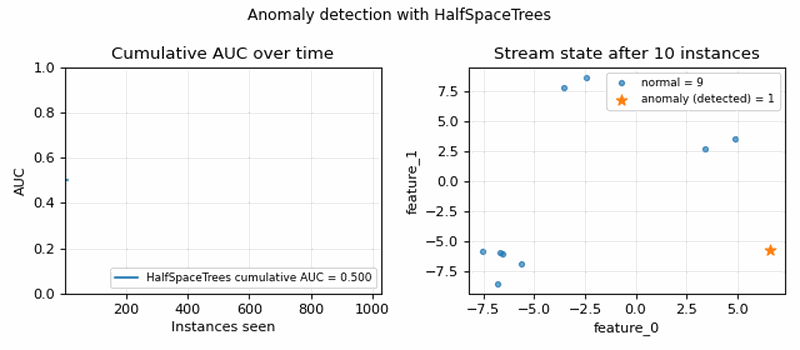 halfspace trees auc animation small.gif