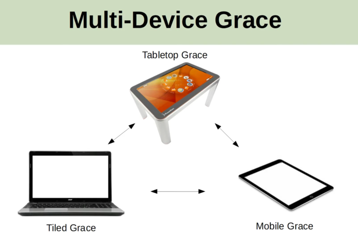multi-device-grace.png