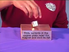 Eddy Currents