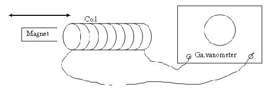 Faraday's Law Coil and Magnet