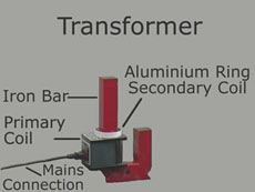 Transformer frame