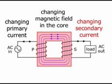 Transformer Diagram