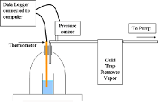 VacPump Boils Water Cold Boil Sketch