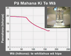 VacPump Boils Water Data