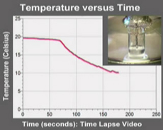 VacPump Boils Water Data